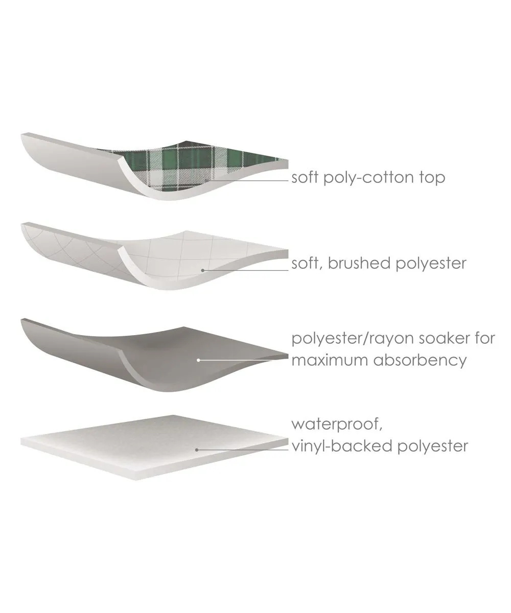 Reusable Waterproof Seat Protector Under Pad